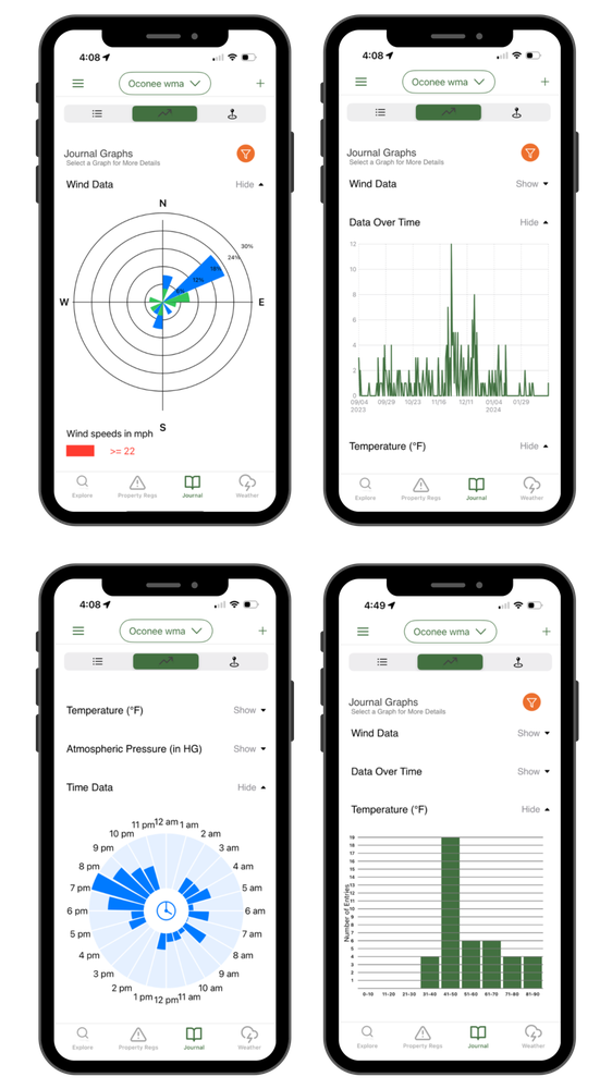 HuntRegs graphing feature screens